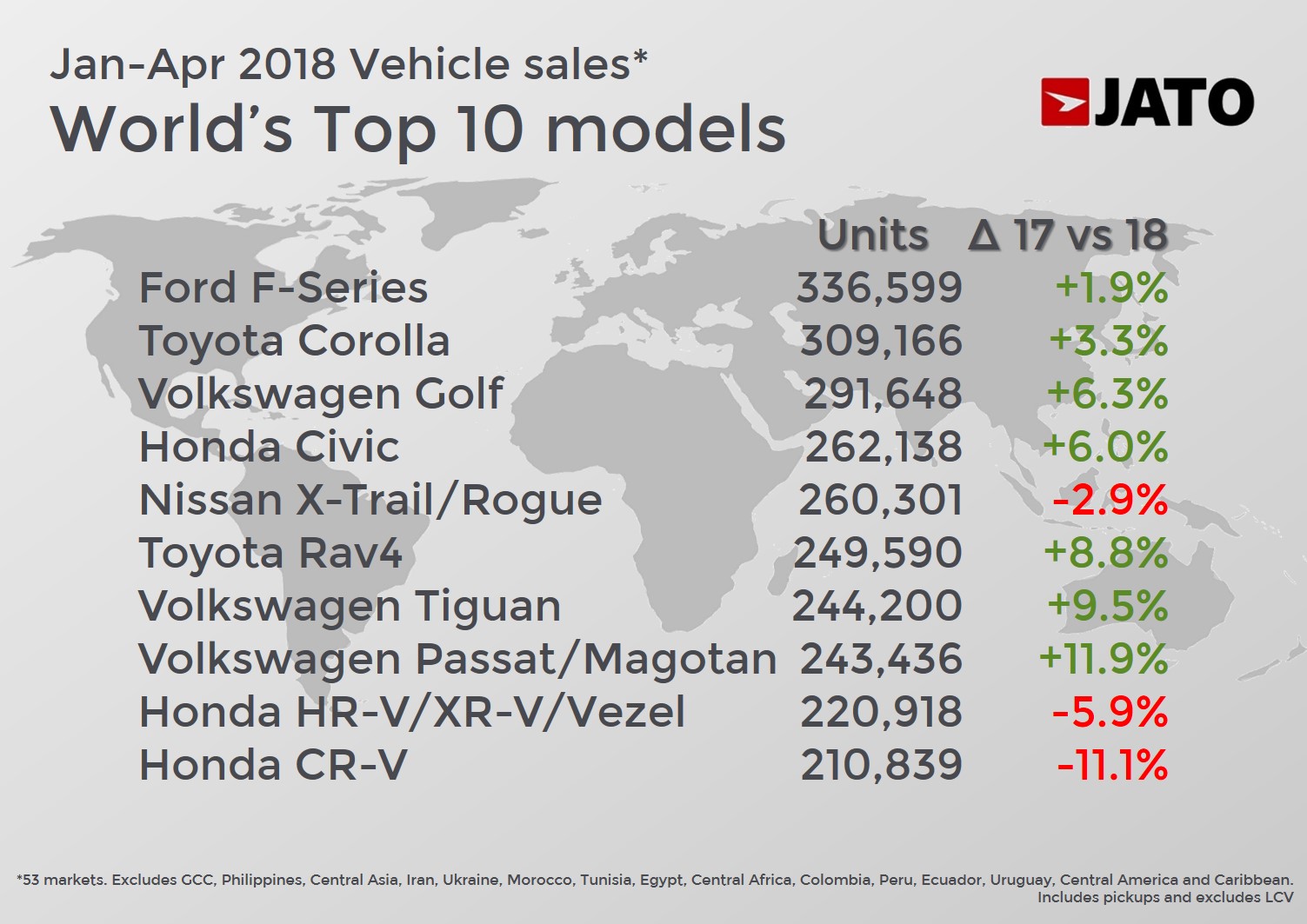 global sales 1st semester 2018