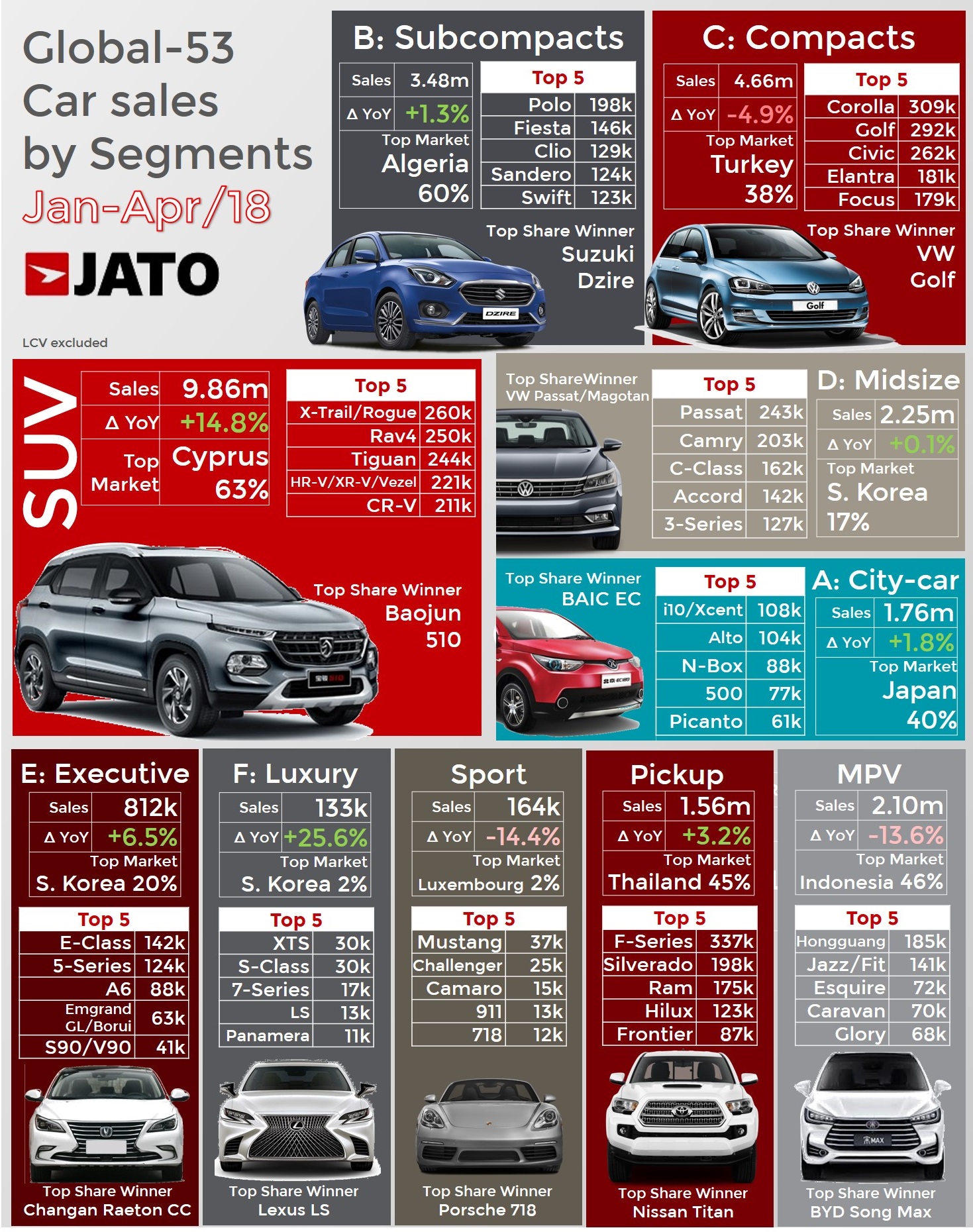 global sales 1st semester 2018