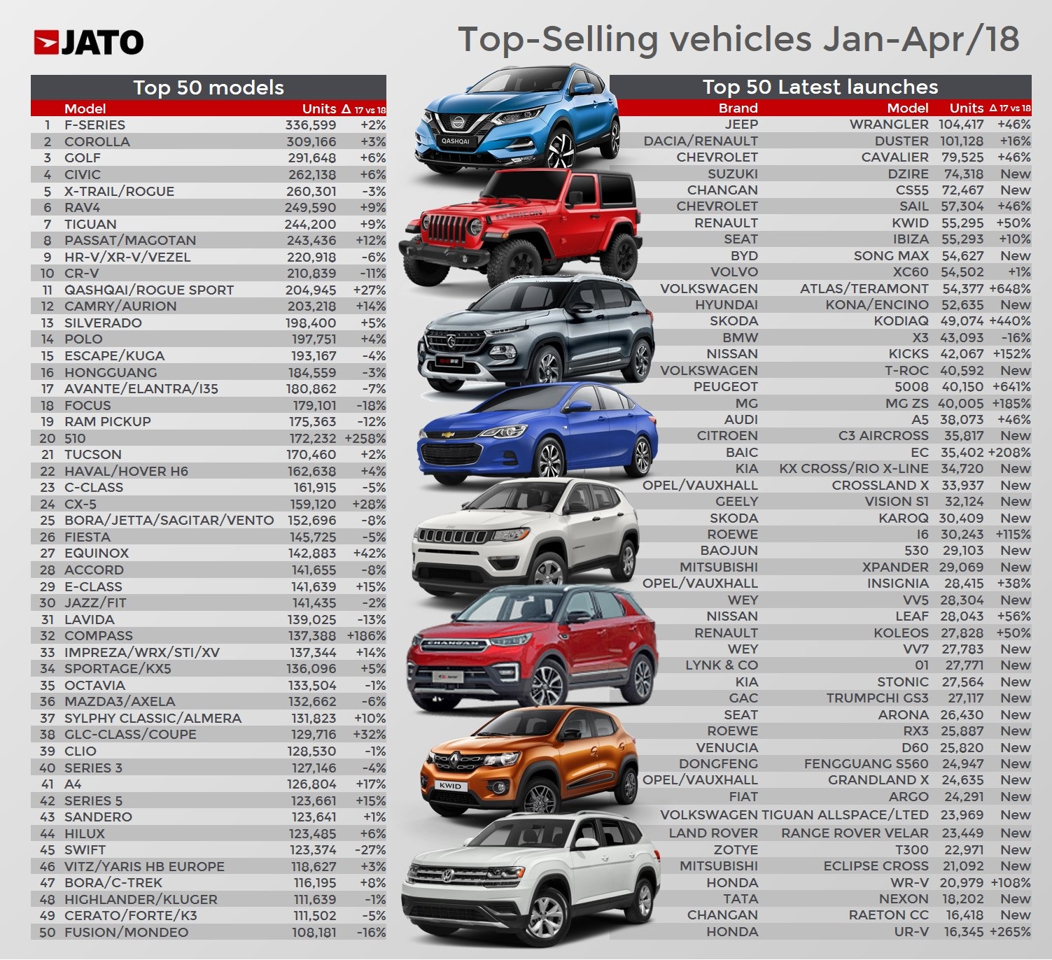 global sales 1st semester 2018