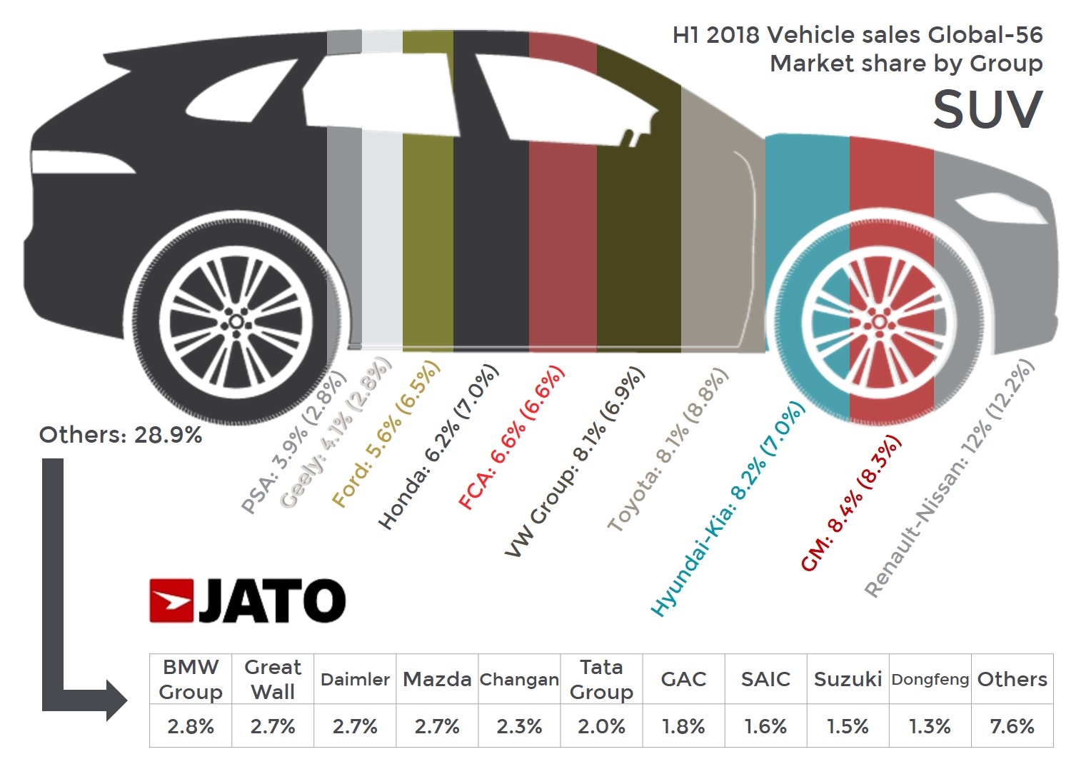 Global Sales 2018 H1