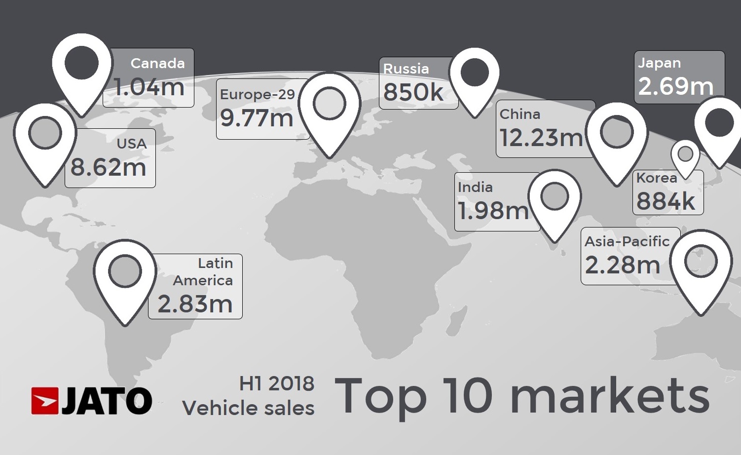 Global Sales 2018 H1