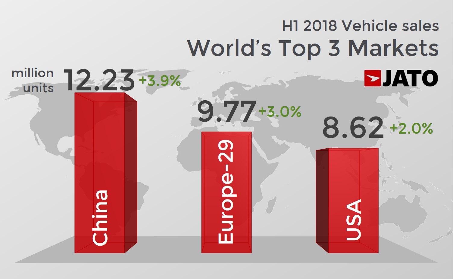 Global Sales 2018 H1