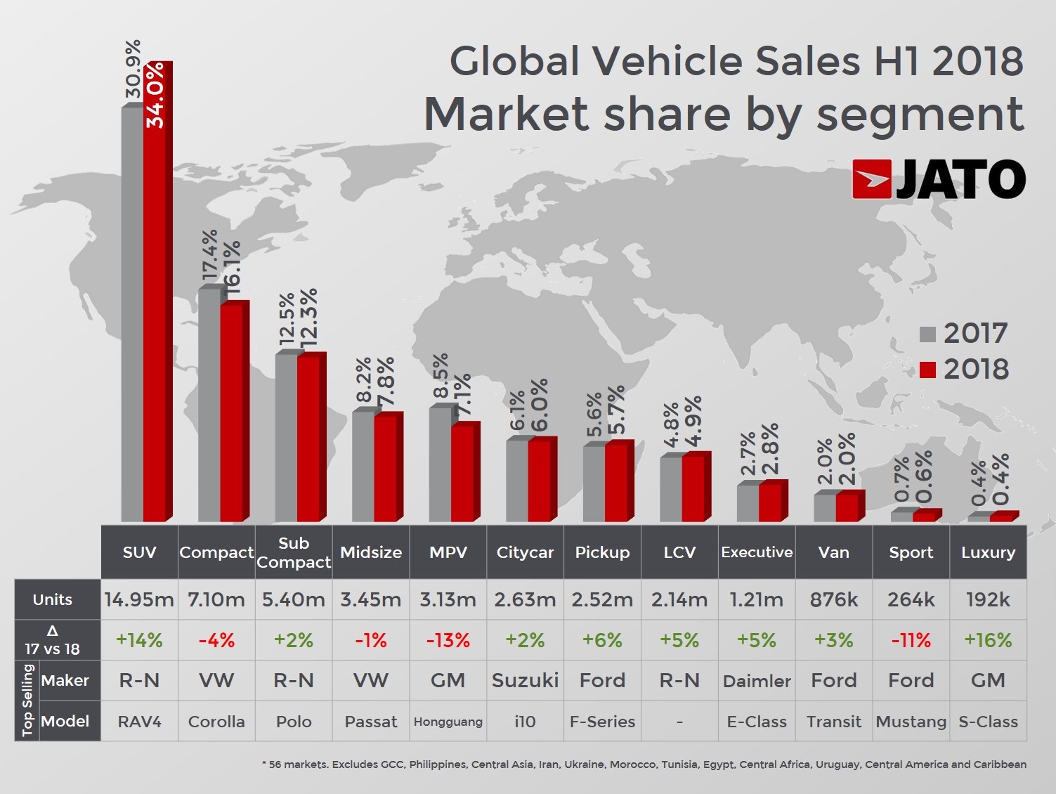 Global Sales 2018 H1