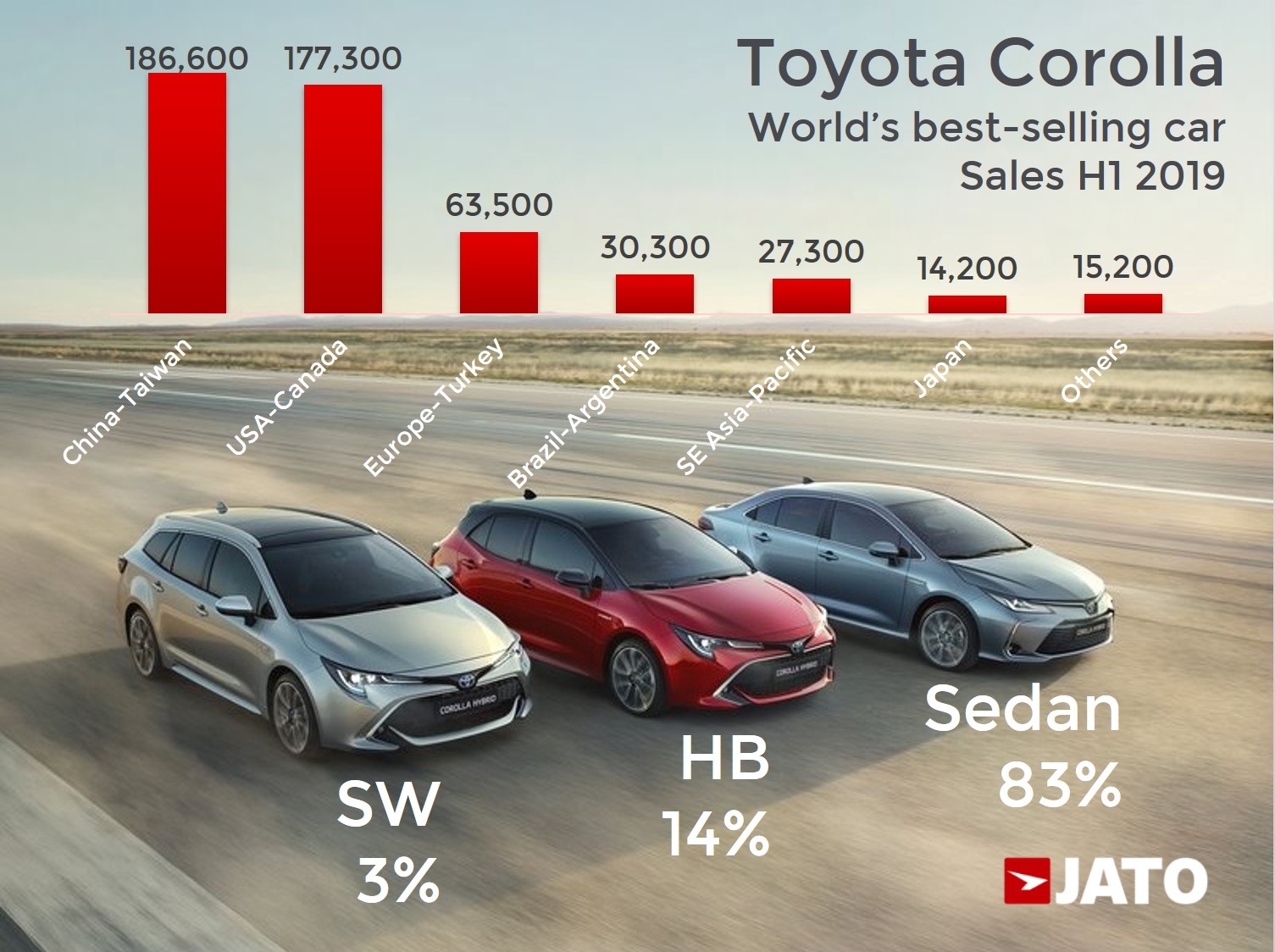 global sales h1 2019