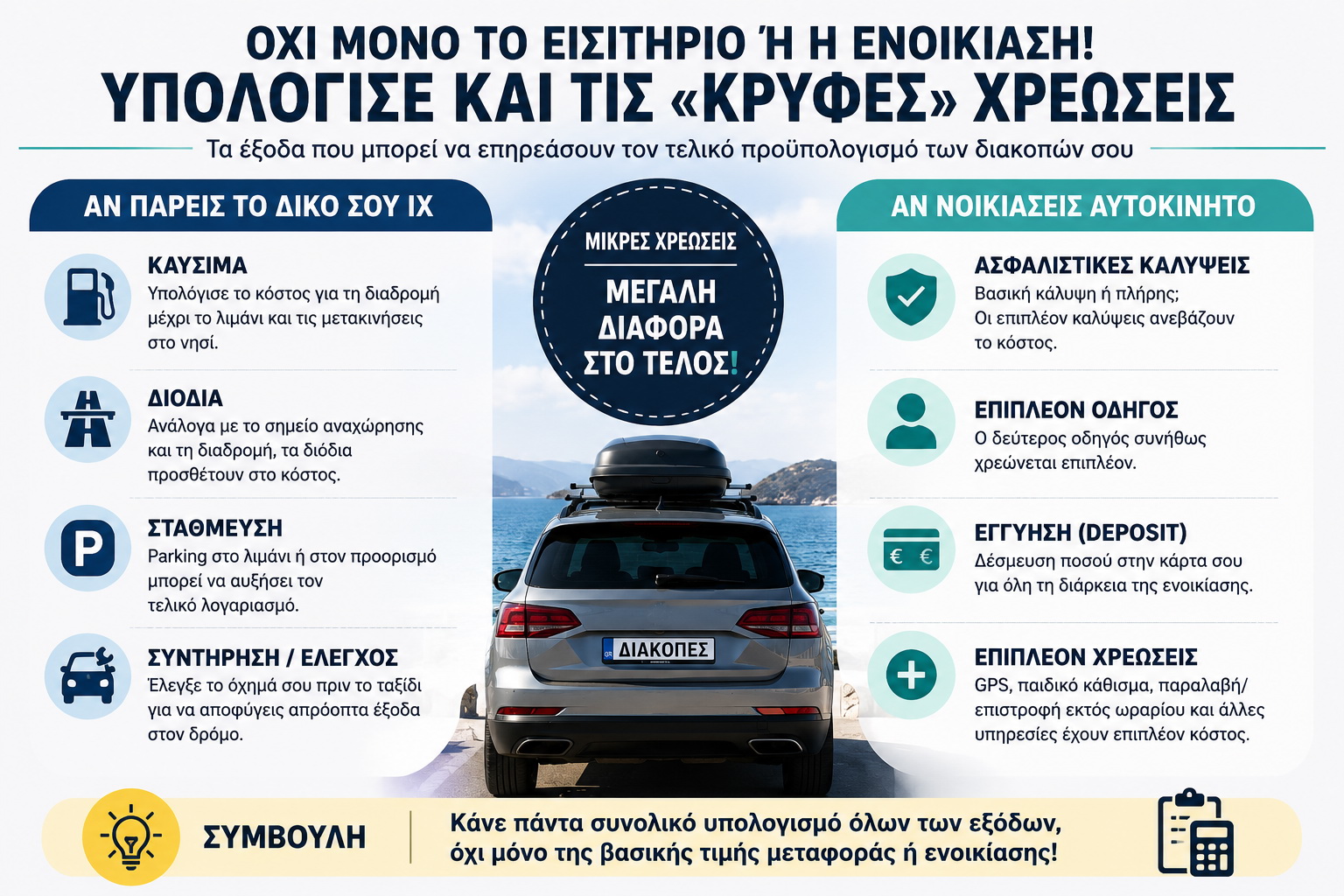 Διακοπές