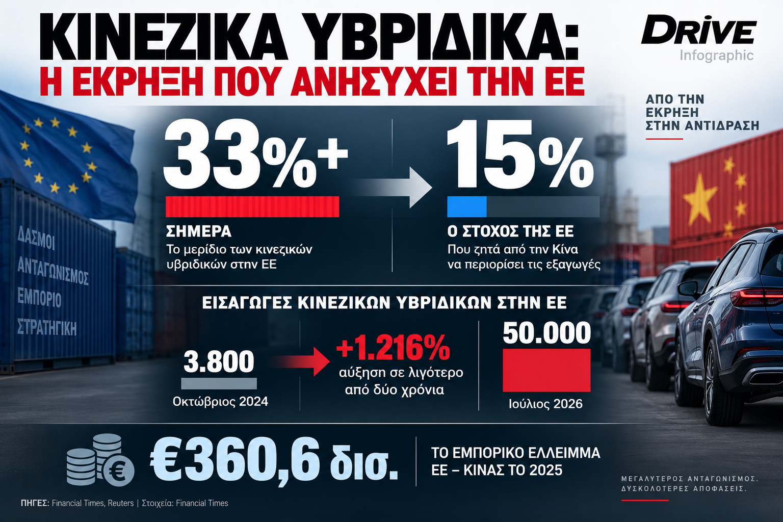 Υβριδικά