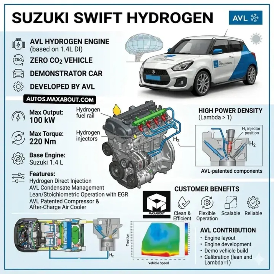 Suzuki Swift Hydrogen