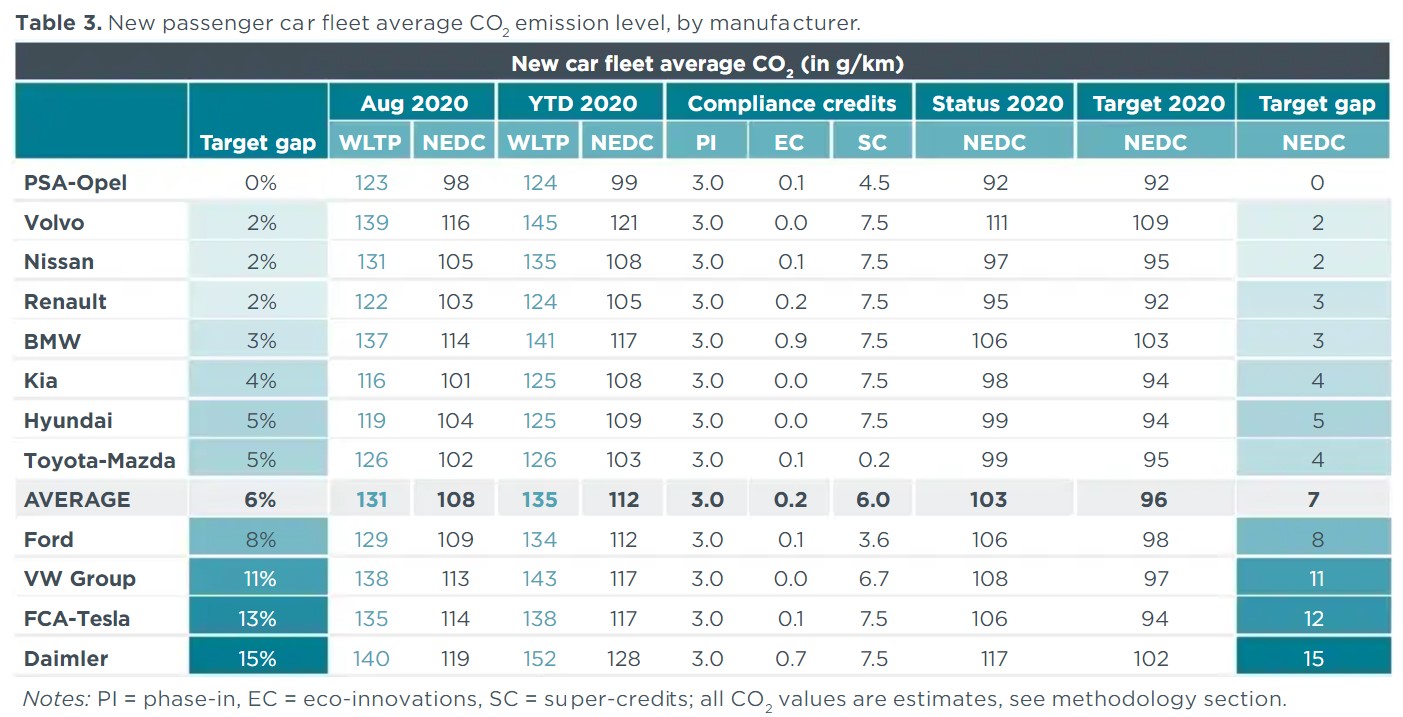 ICCT table 2