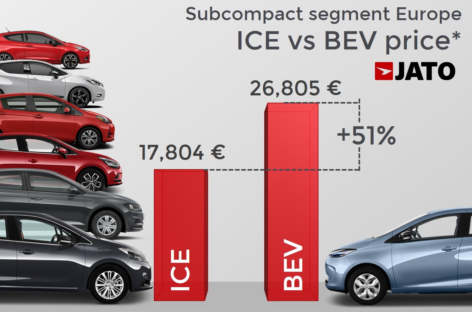 jato_ice_vs_ev_pinax