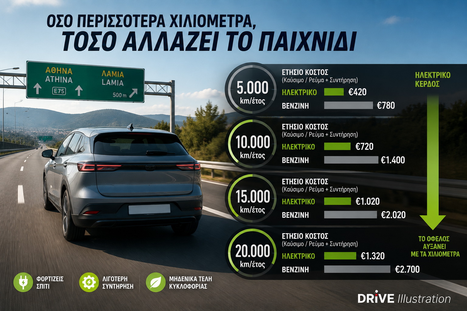 Ηλεκτρικό