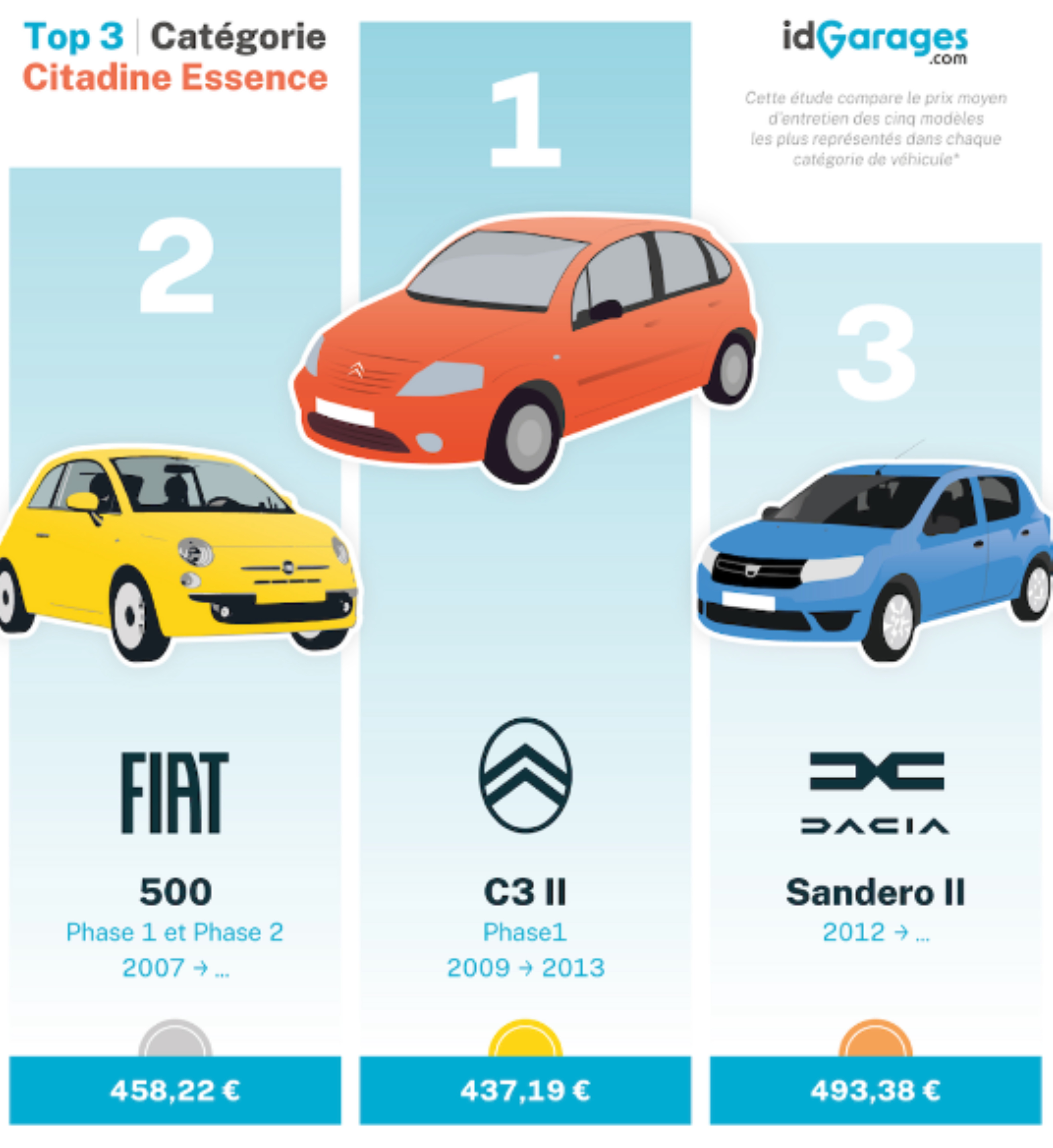 κόστος συντήρησης