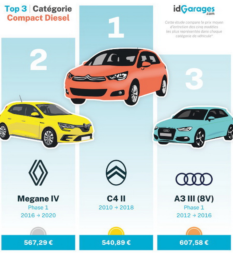 κόστος συντήρησης