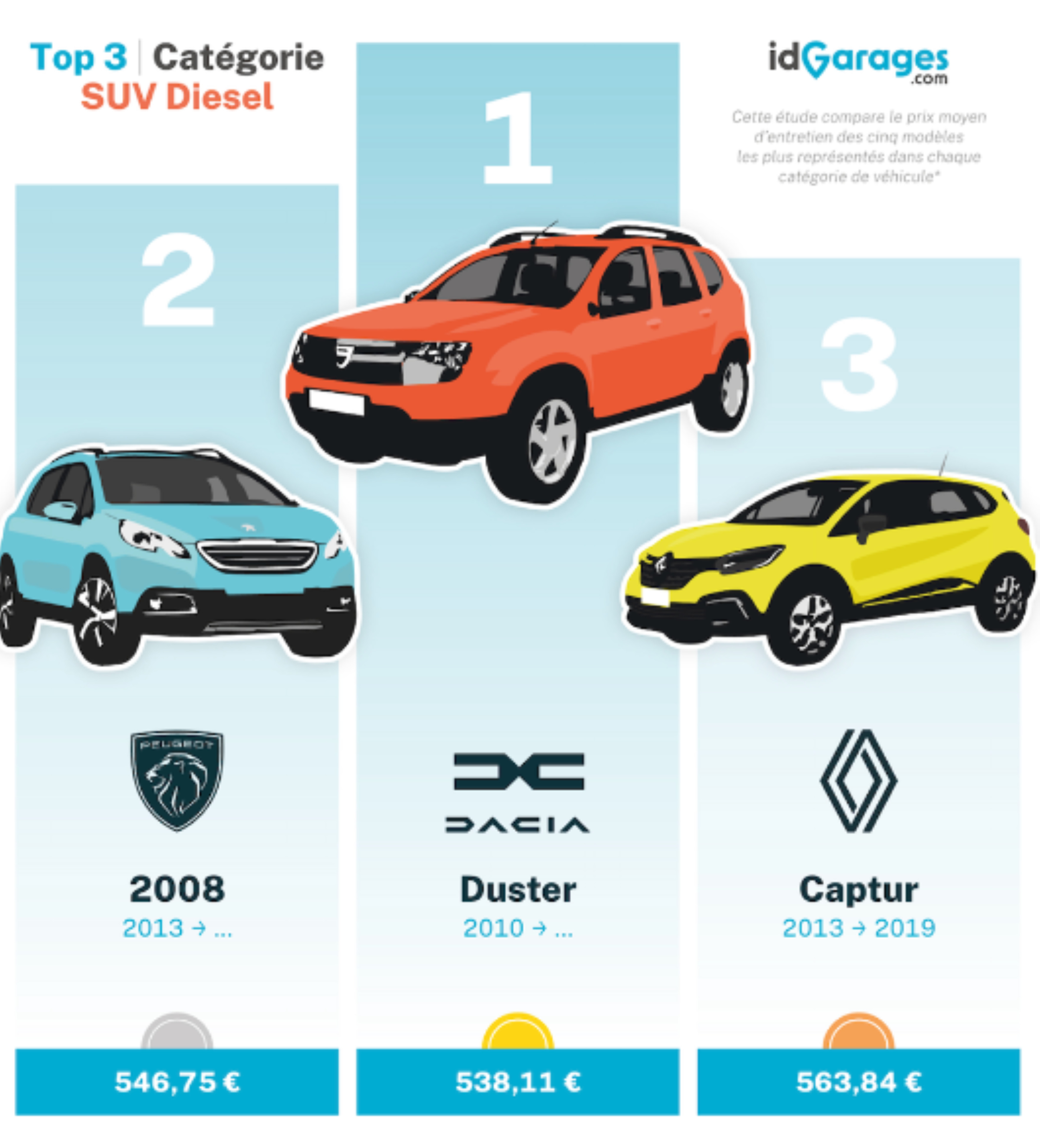 κόστος συντήρησης