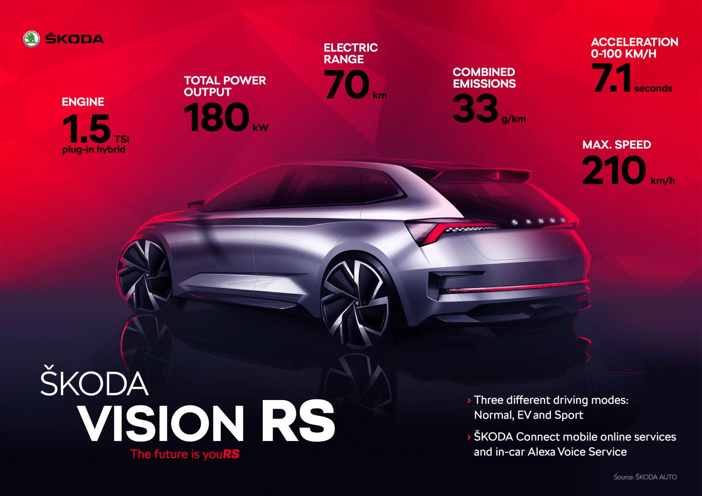 Škoda Vision RS Concept