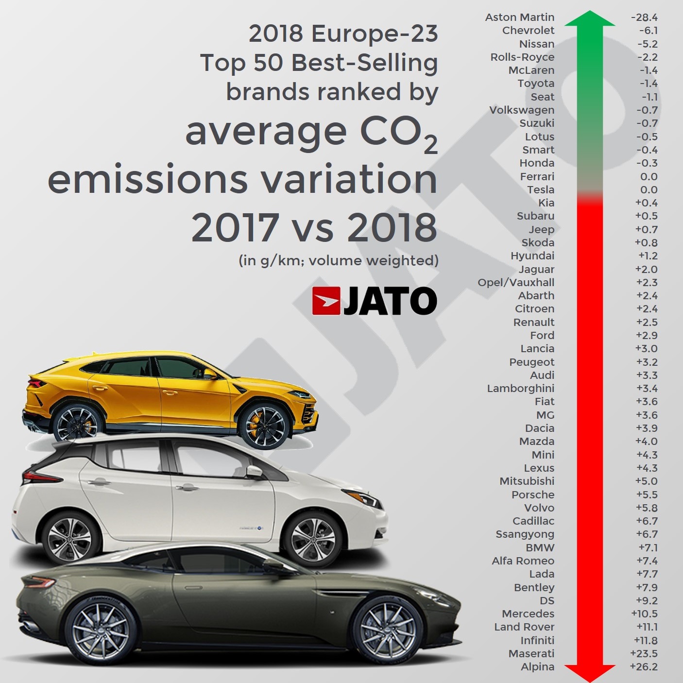 Jato table