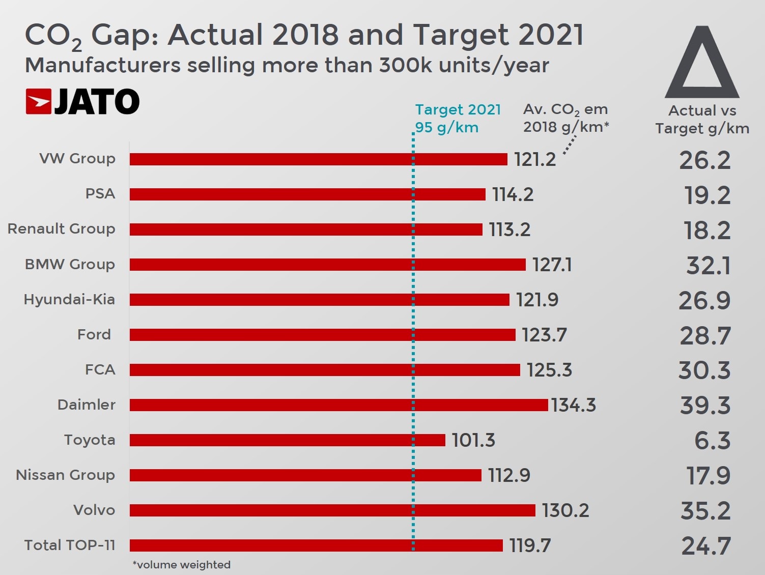 Jato table