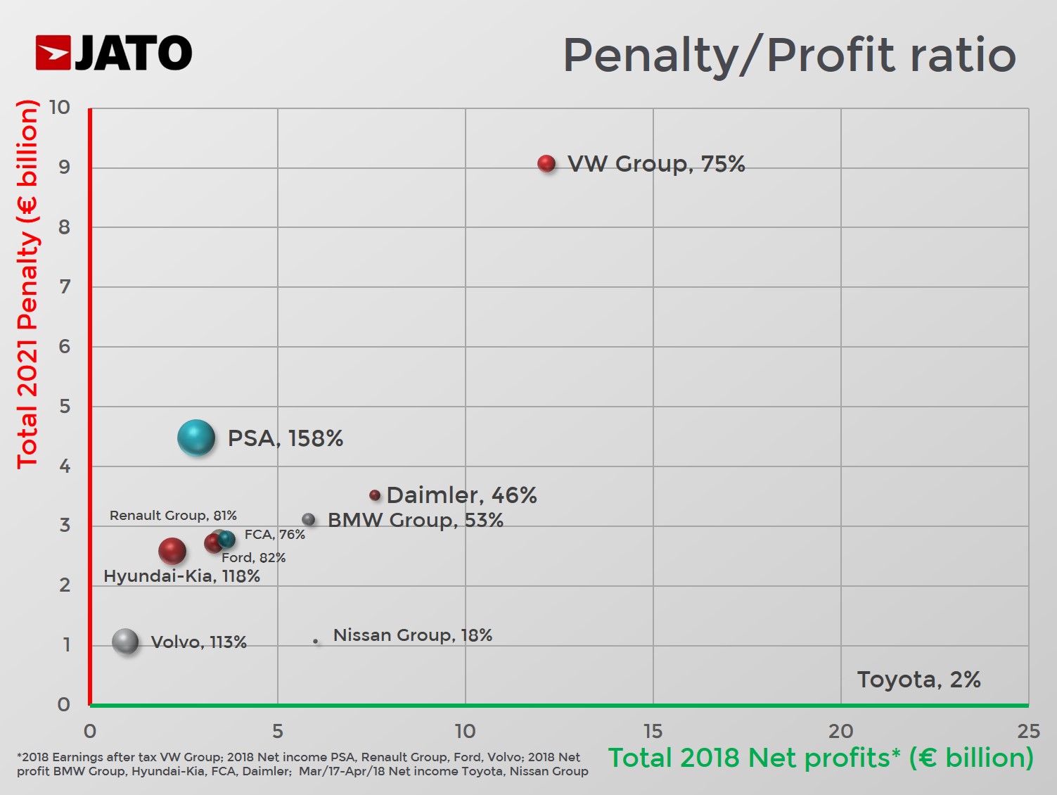 Jato table