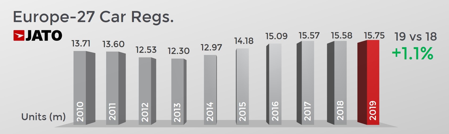 Europe Car Sales 2019