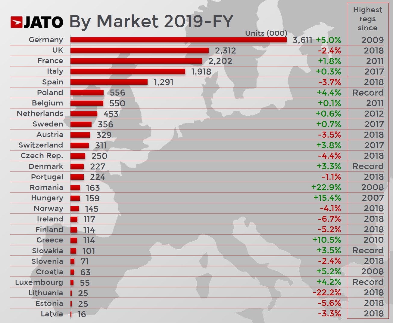 Europe Car Sales 2019