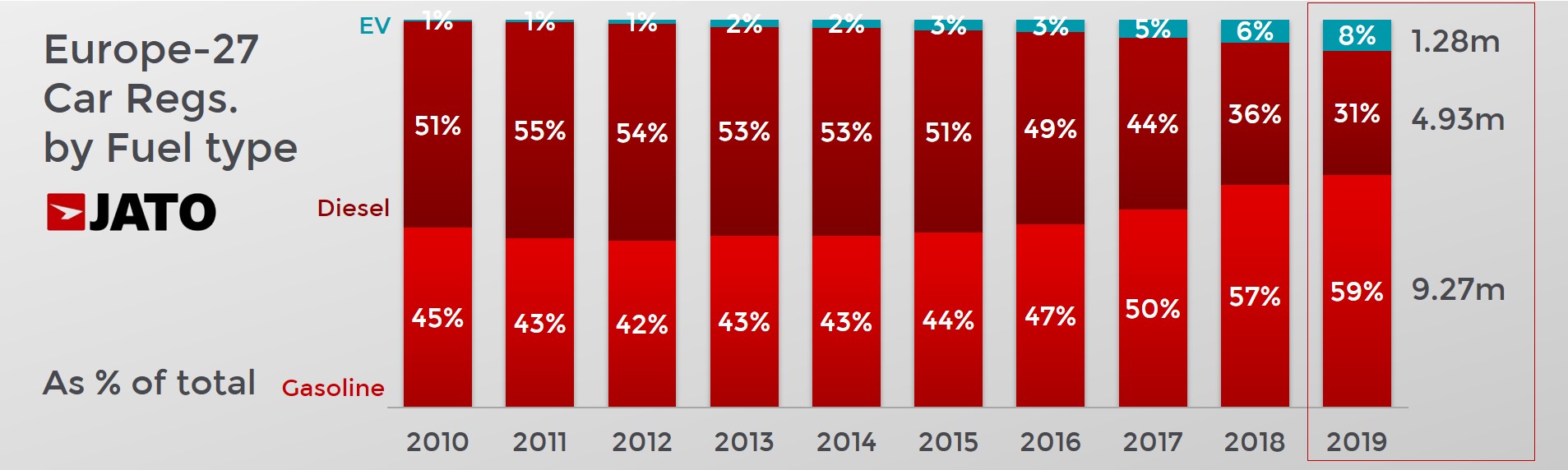 Europe Car Sales 2019