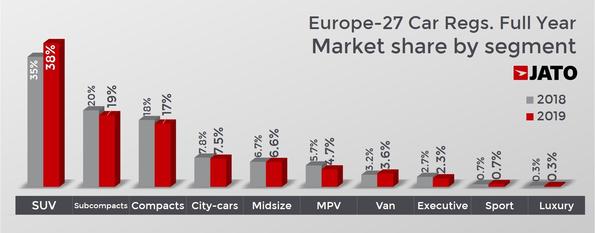 Europe Car Sales 2019