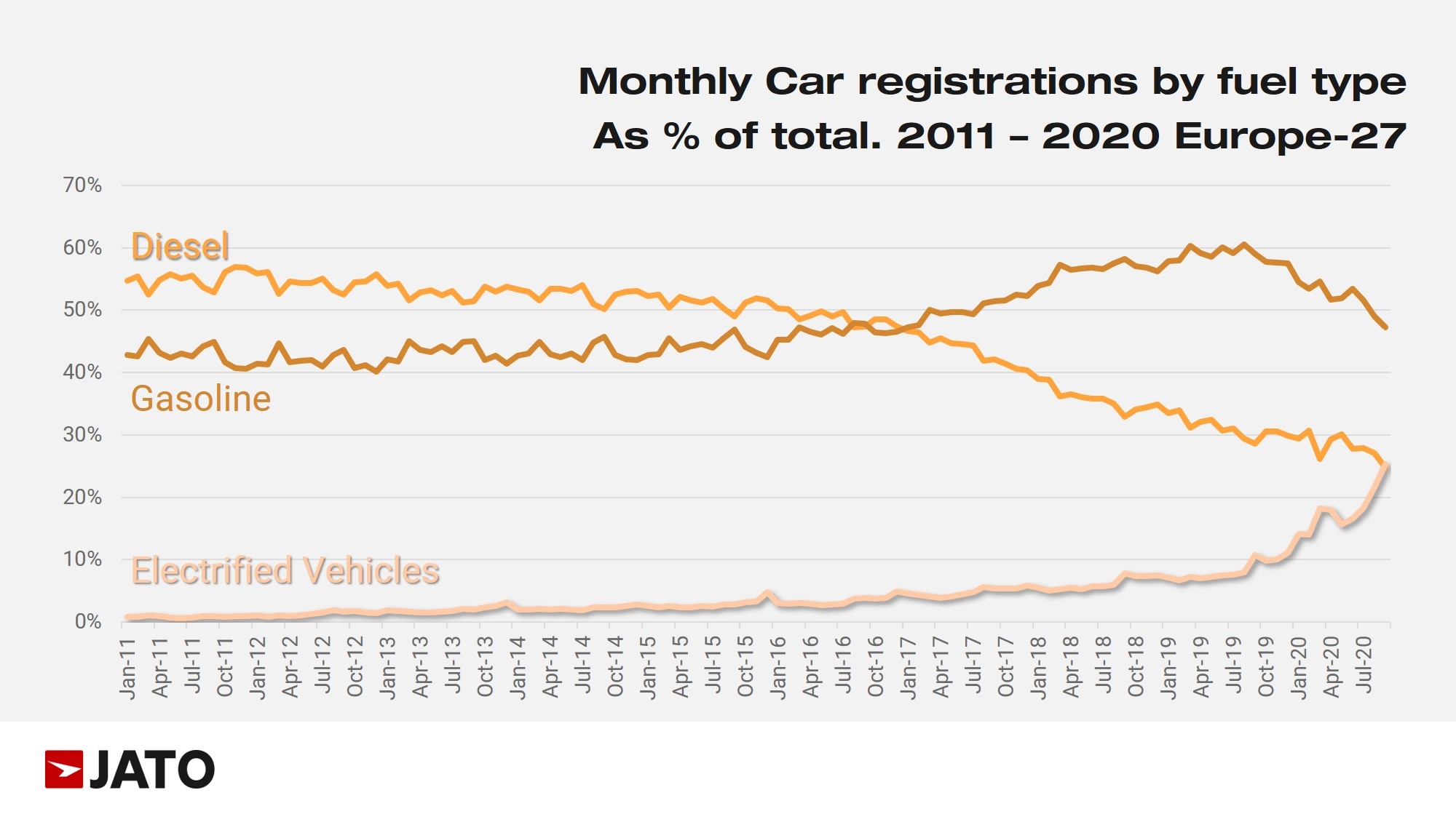 Hato table - hybdrid and EV sales, Sep. 2020