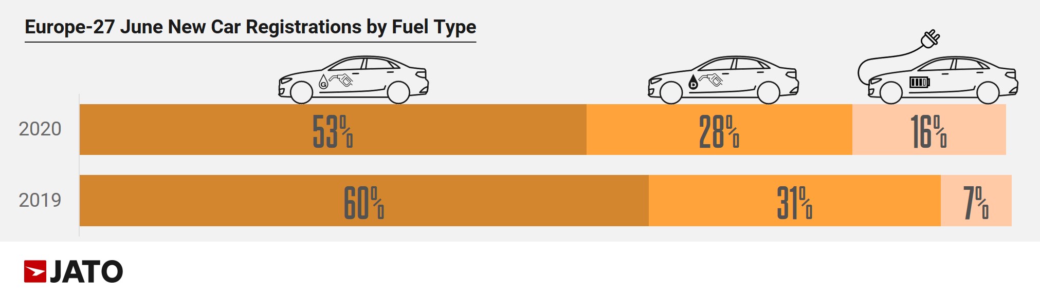 JATO table EV demand