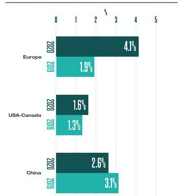 JATO table - Market share EV