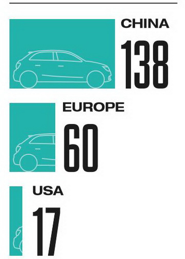 Jato table - EV available in key markets H1 2020