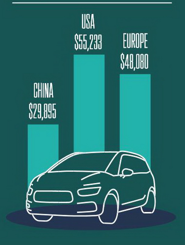 Jato table- Average retail price EV