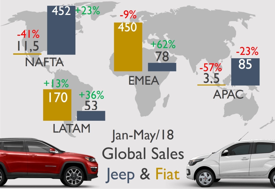 jeep vs fiat