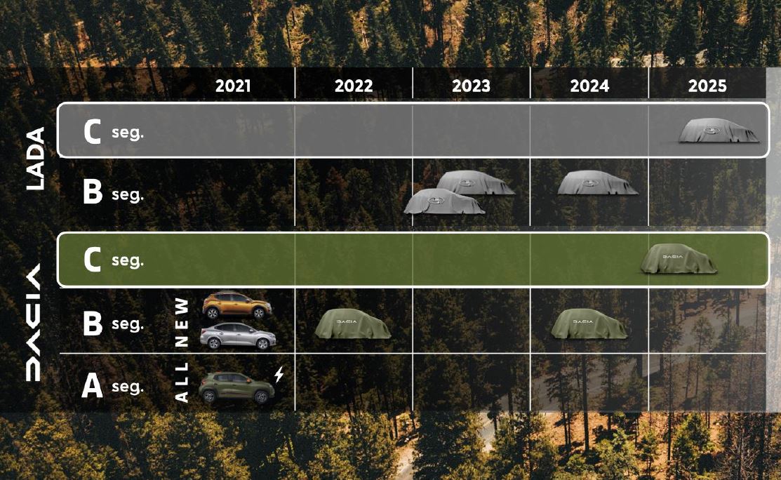 Lada model program