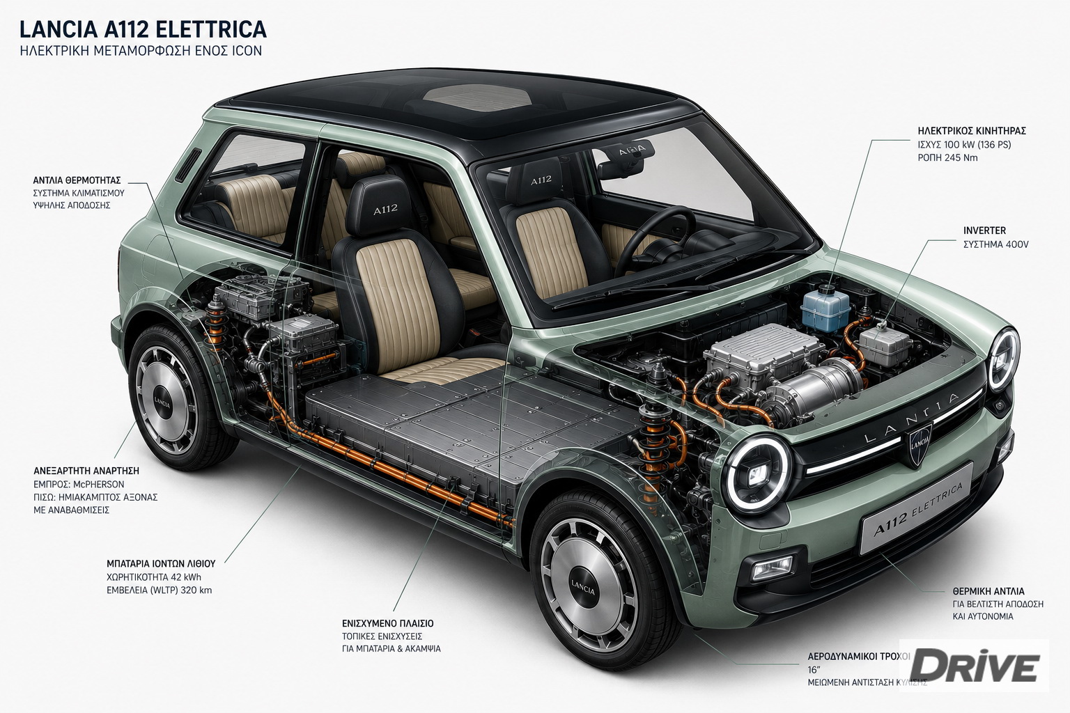 Autobianchi A112