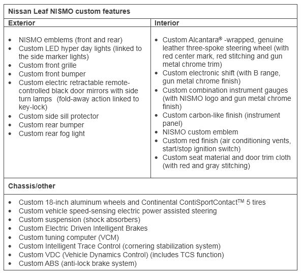 leaf nismo features