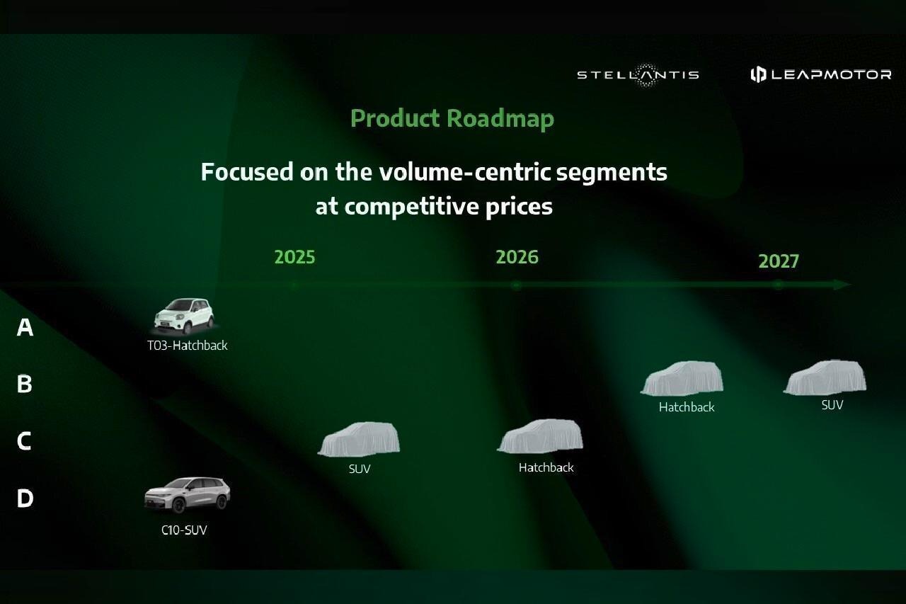 Leapmotor strategy