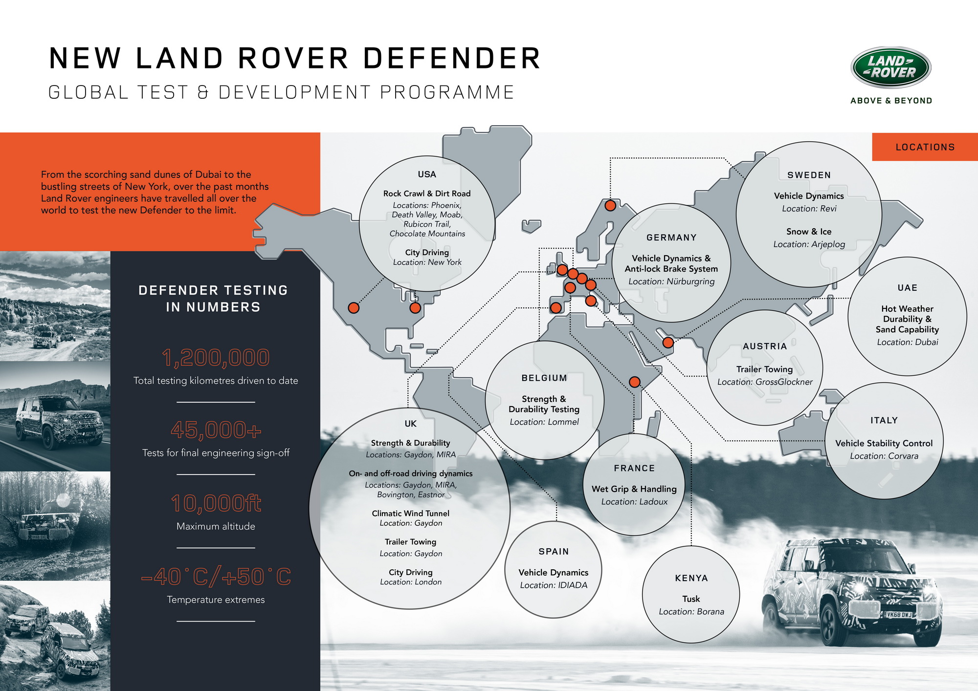 Land Rover Defender