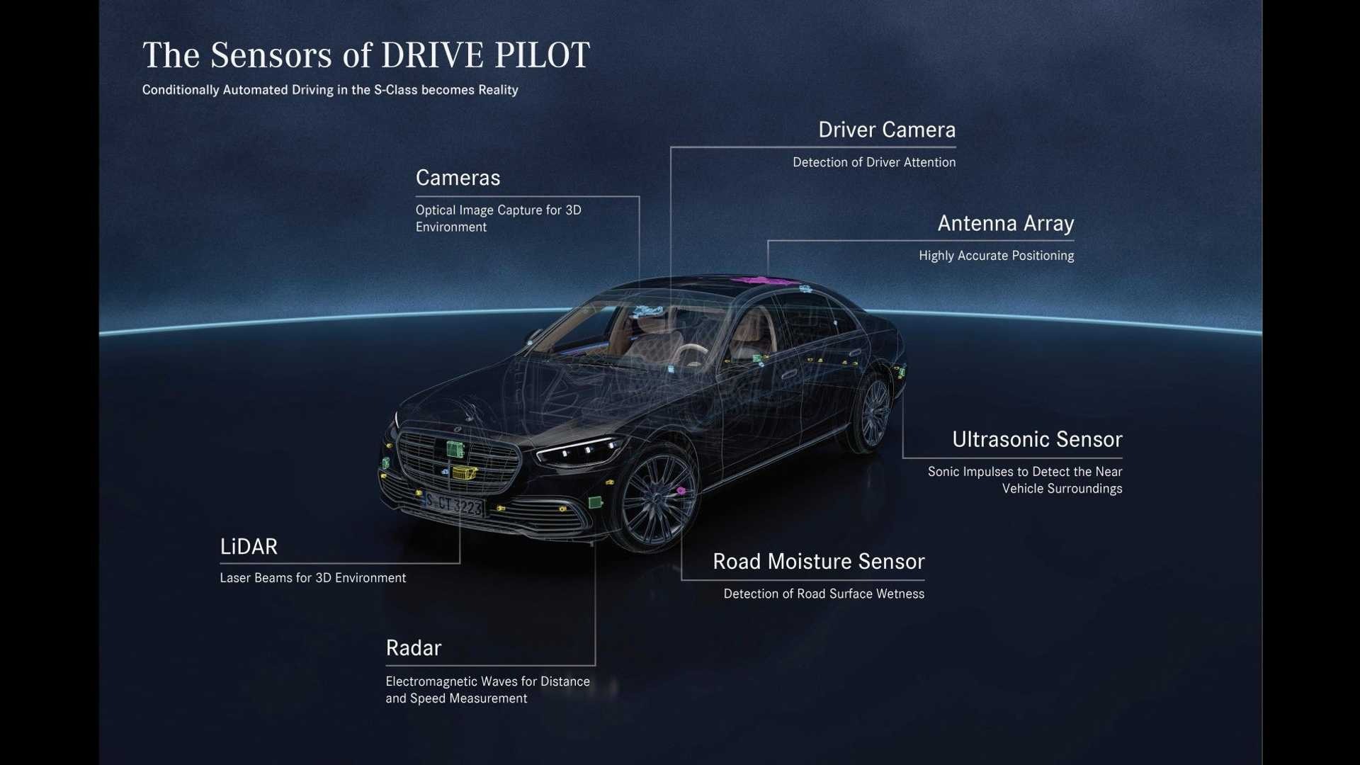 Mercedes-Benz drive pilot