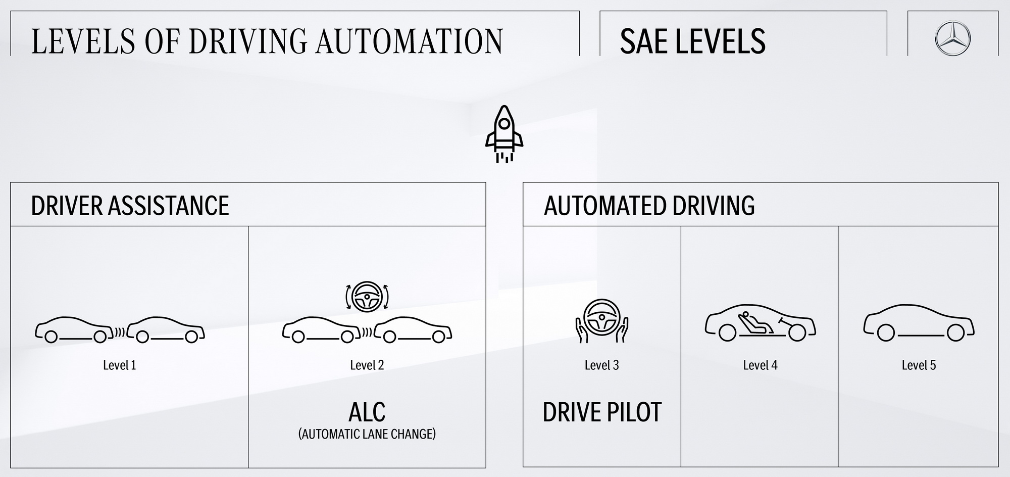 Mercedes-Benz Automatic Lane Change