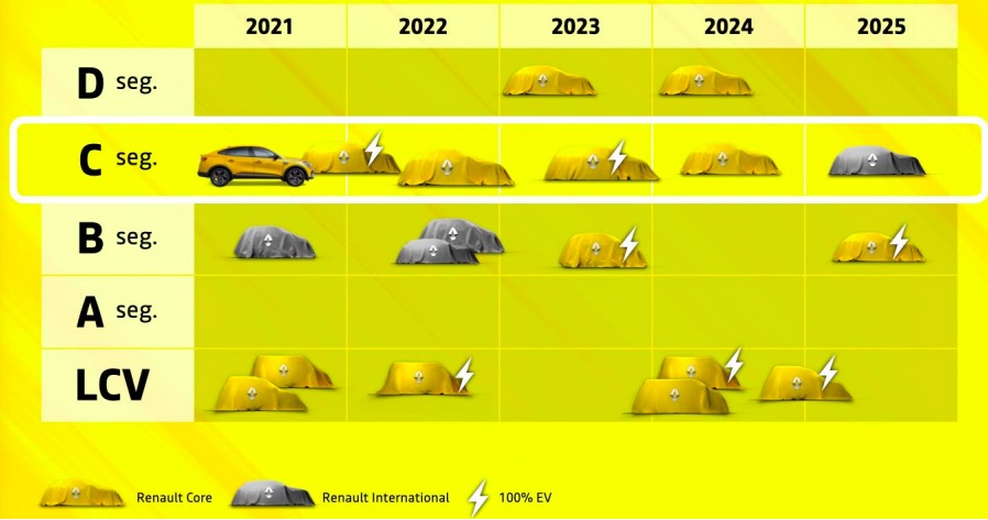 Renault model program - Renaulution