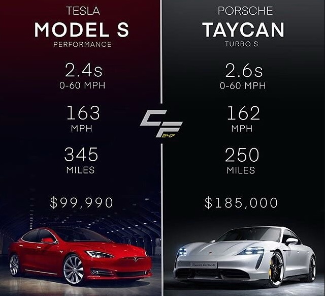 model s performance vs taycan