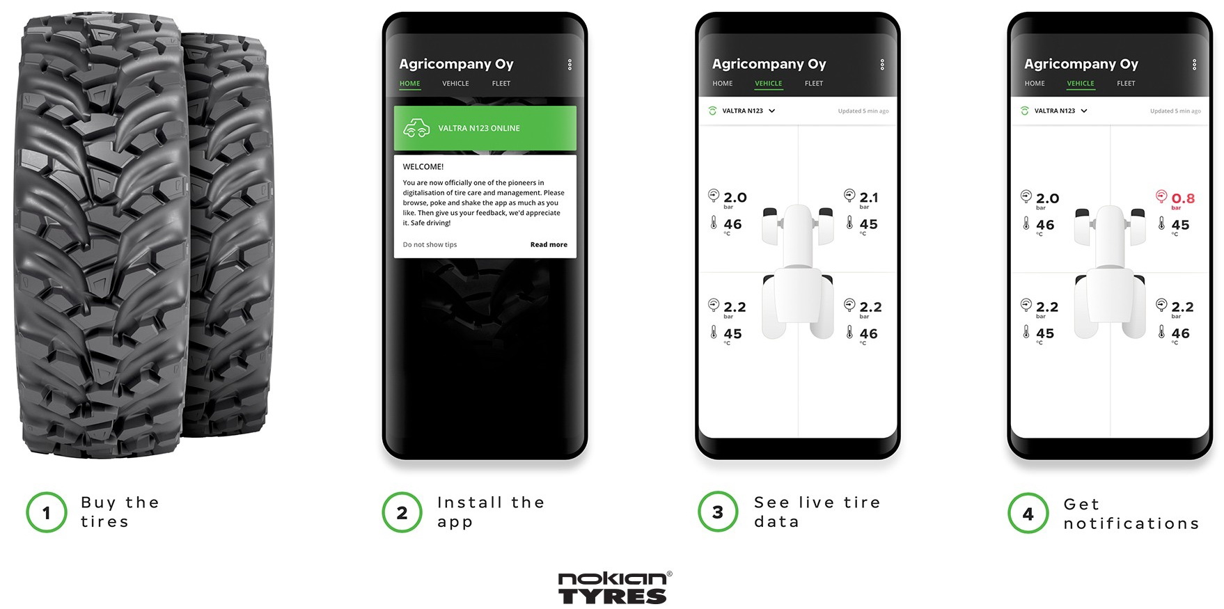 nokian tyres