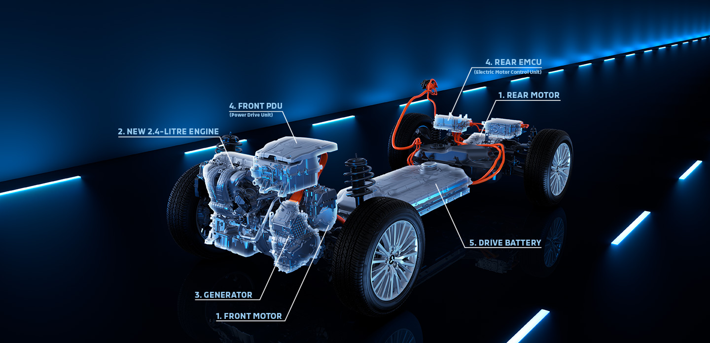 Mitsubishi Outlander PHEV system tech