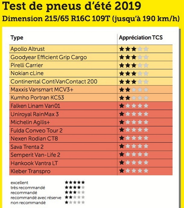 tyre test