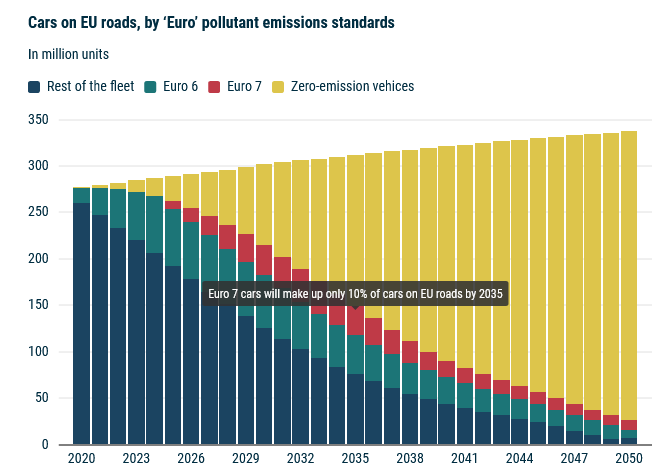 pollution