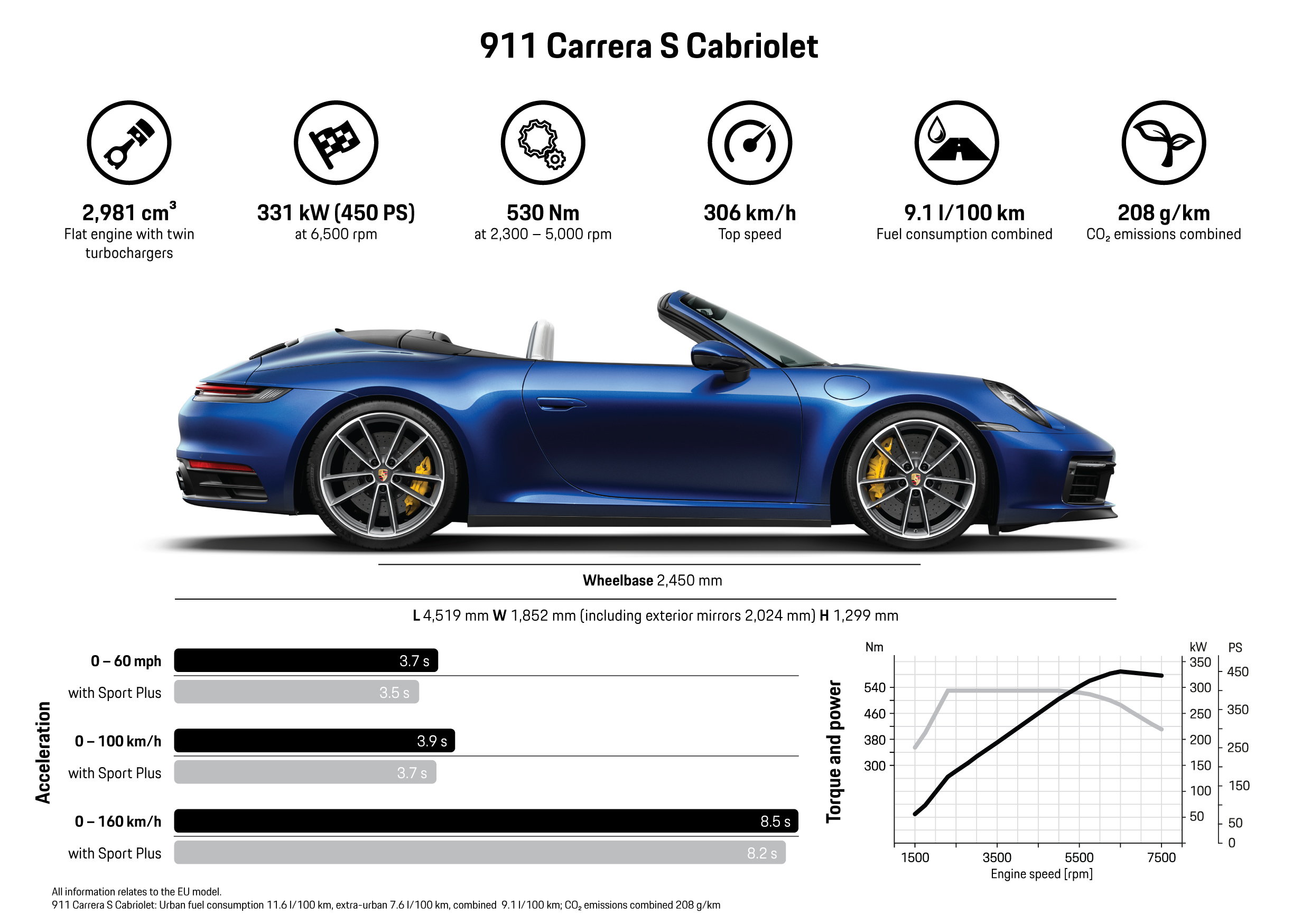 Porsche 911 992 Cabriolet