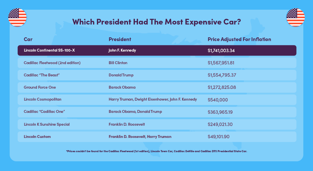 Presidential limo cost