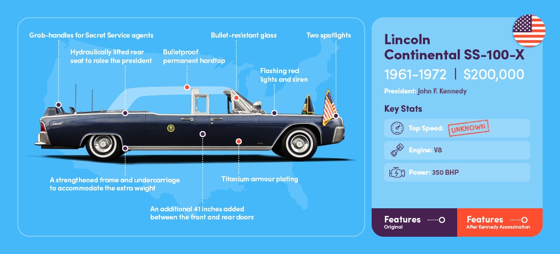 Lincoln Continental SS-100-X