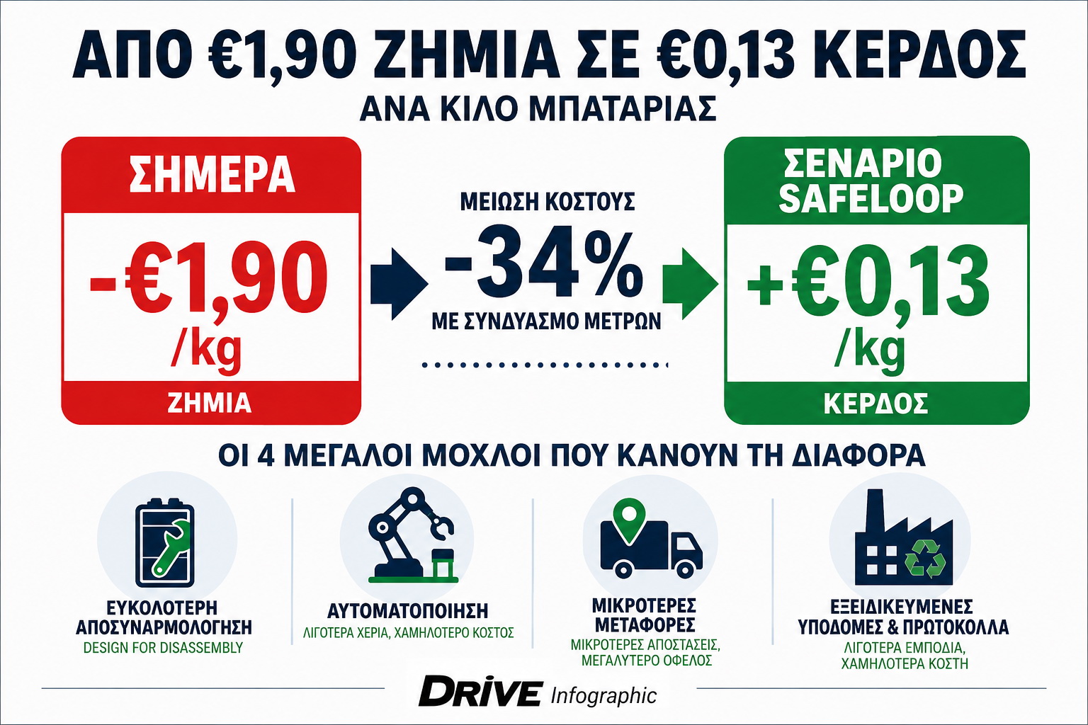 Ανακύκλωση μπαταριών