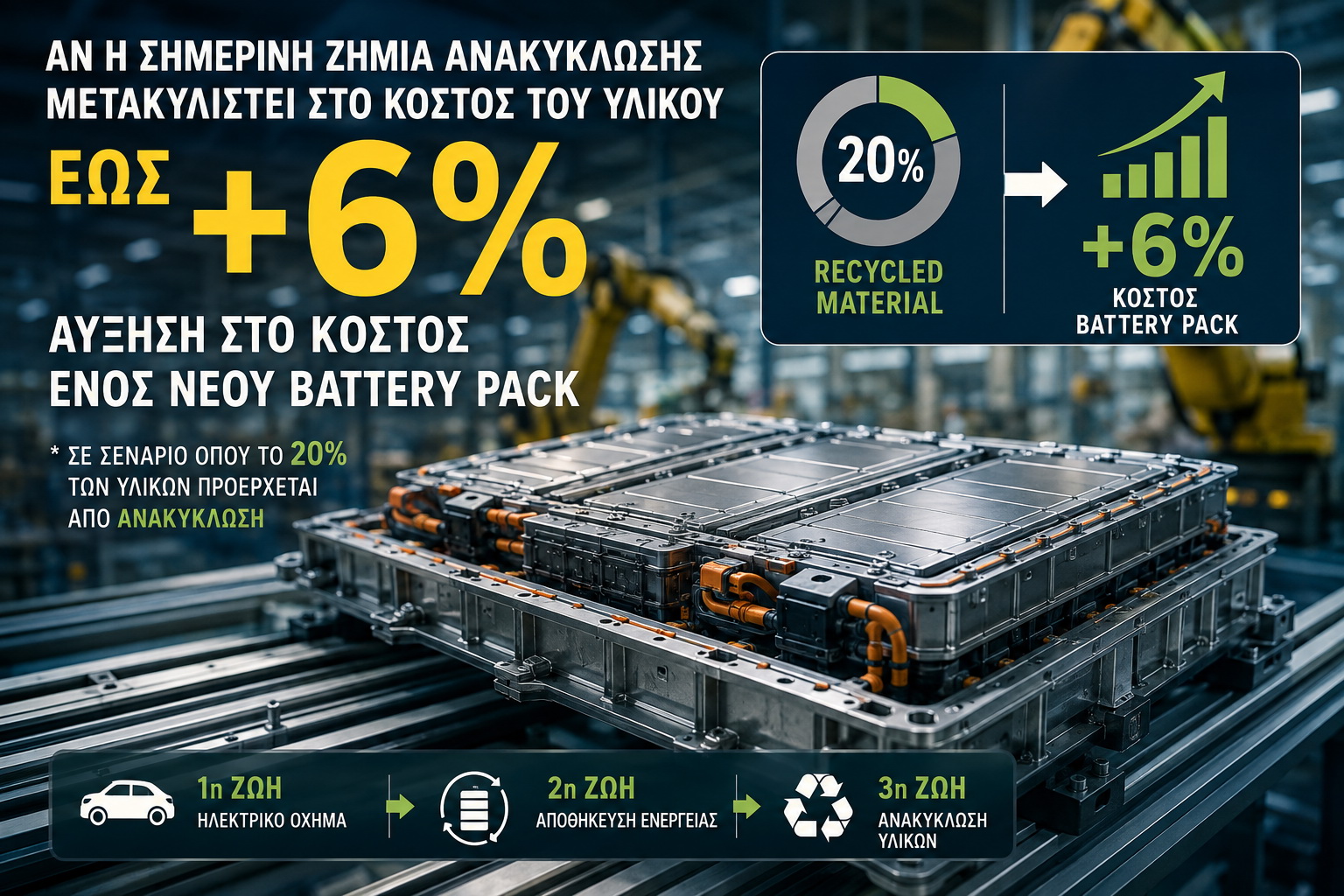 Ανακύκλωση μπαταριών