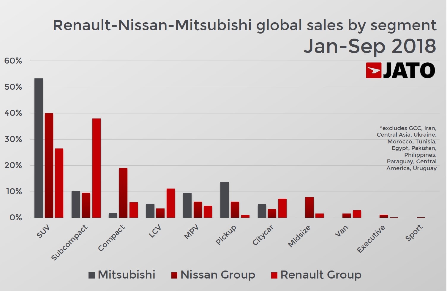 Renault-Nissan_Mitsubishi Alliance